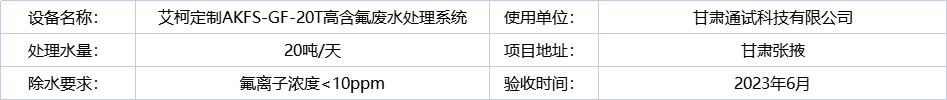6月27日甘肅高含氟廢水處理系統(tǒng)新裝插圖 6月27日甘肅高含氟廢水處理系統(tǒng)新裝插圖