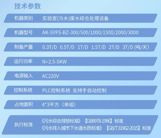 發(fā)貨直擊丨內(nèi)蒙古疾控中心艾柯AK-SYFS-BZ實(shí)驗(yàn)室標(biāo)準(zhǔn)型污水處理設(shè)備裝車發(fā)貨！插圖7