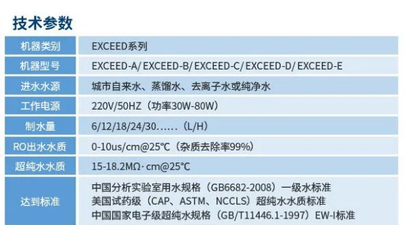 新裝分享丨河南大學(xué)科研用水新升級(jí)：艾柯超純水機(jī)打造高精度科研基石！插圖9